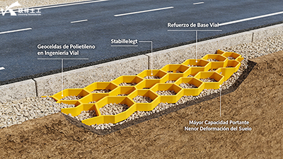 Geoceldas de Polietileno: Mejoras y Ventajas en Ingeniería Vial Geoceldas de Polietileno: Mejoras y Ventajas en Ingeniería Vial